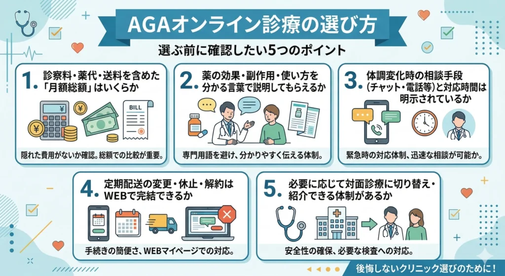 AGAオンライン診療の選び方